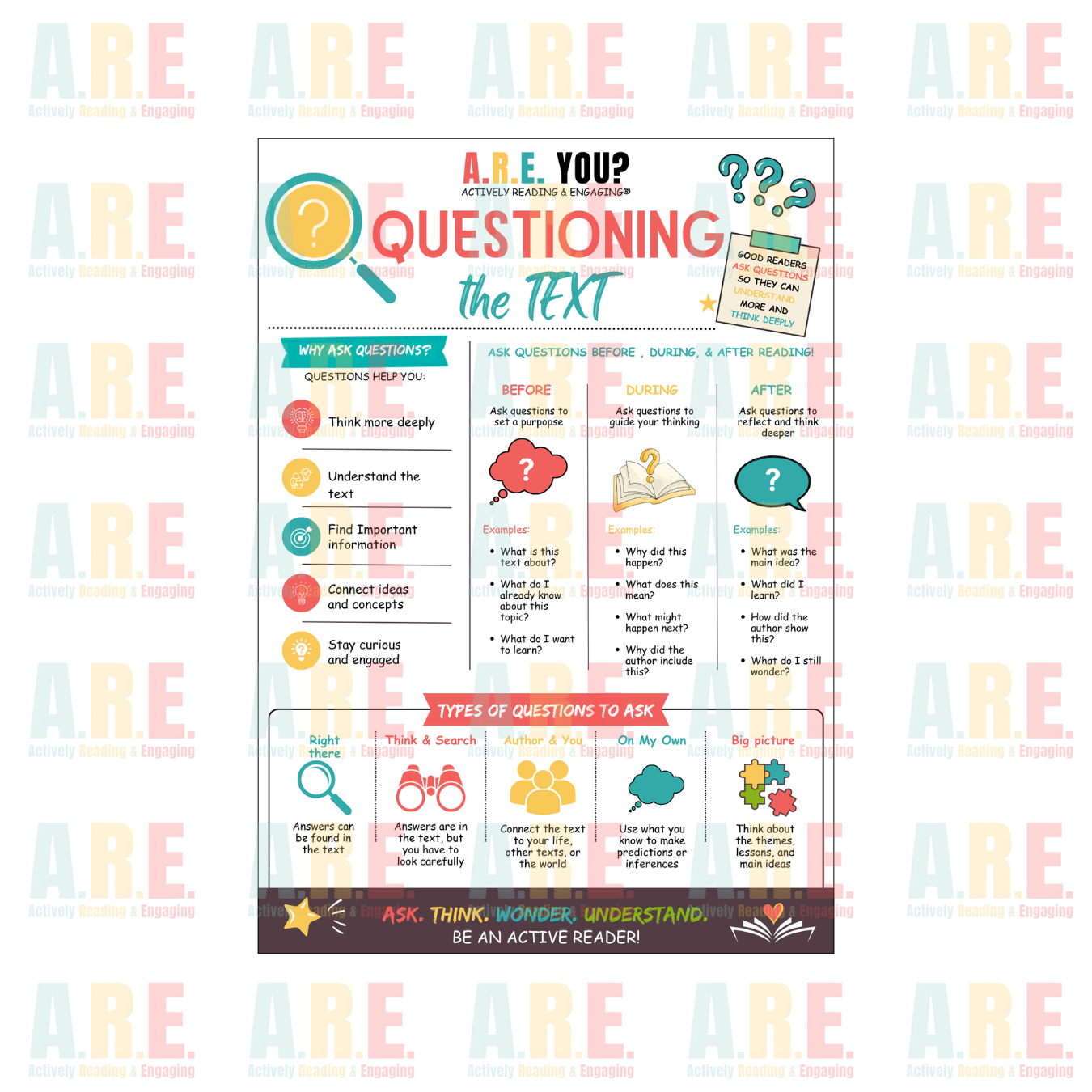 A.R.E. You? Actively Reading and Engaging® Strategy Posters