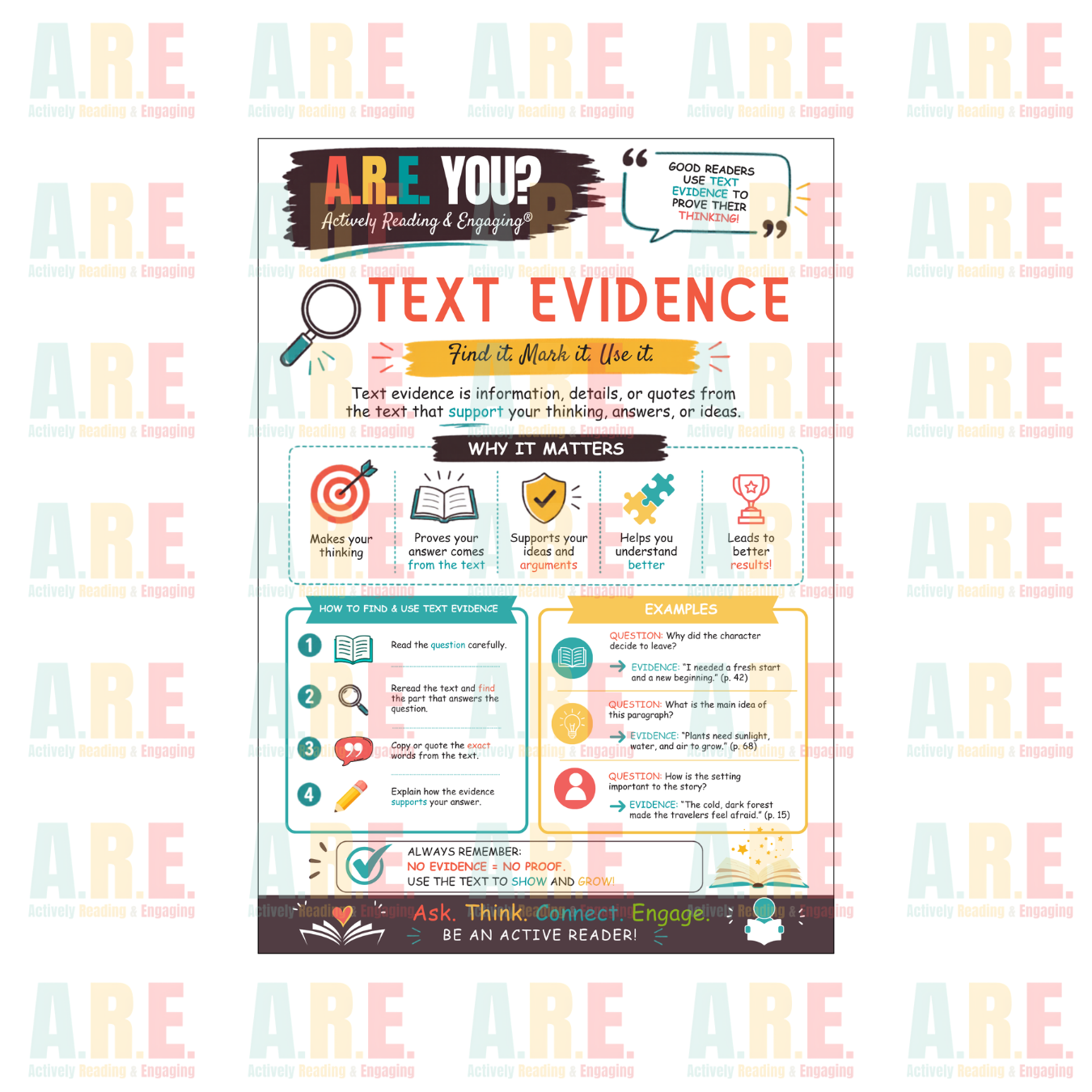 A.R.E. You? Actively Reading and Engaging® Strategy Posters