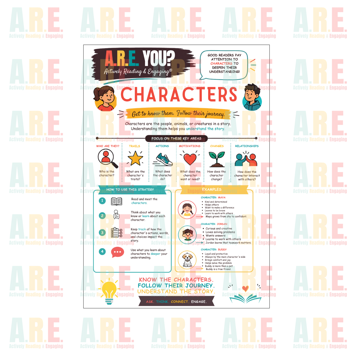 A.R.E. You? Actively Reading and Engaging® Strategy Posters